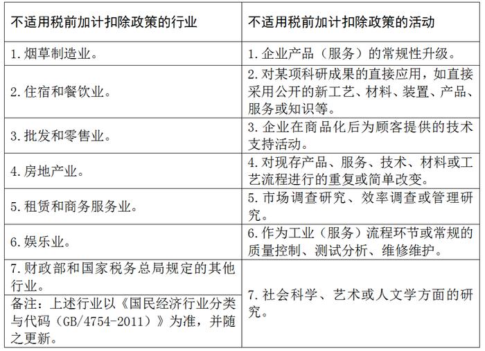 文创企业涉税事项有哪些？500强公司财税管理经验人士告诉你