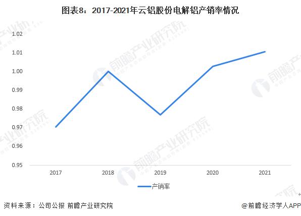 干货！2022年中国电解铝行业龙头企业分析——云铝股份：中国“绿色低碳铝”发展的践行者