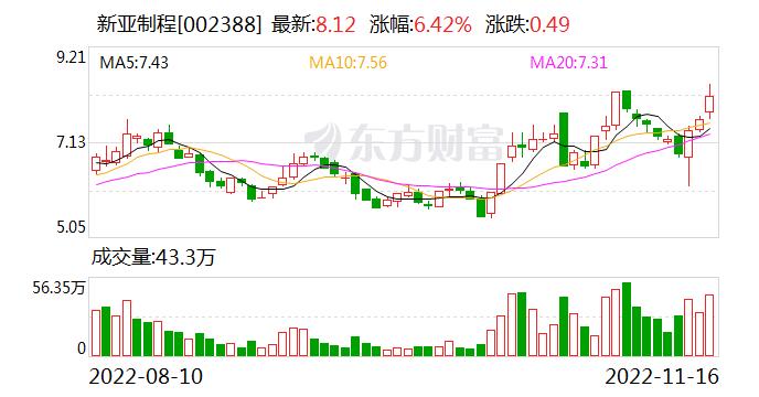 新亚制程：实际控制人拟变更为王伟华