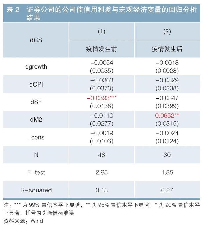 金融机构永续债专辑 | 证券公司永续债的定价与投资价值分析