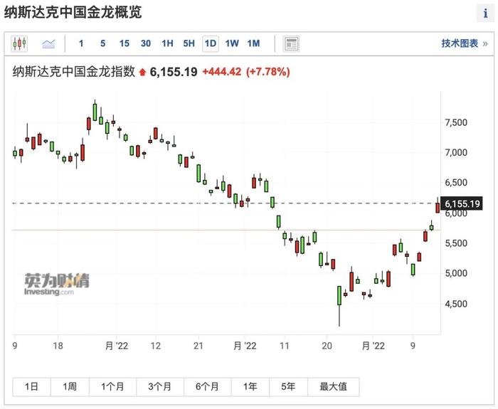 打爆"空头"！中国资产大反攻，16天暴涨13000亿！外资狂买400亿，更有巨头抄底！IMF突发警告，什么情况？