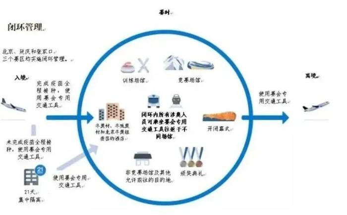 防疫科普 | 什么是“闭环泡泡”？