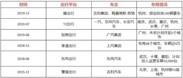 力争源头，活水自来：看耀出行是如何把高端出行打造成“陆地头等舱”