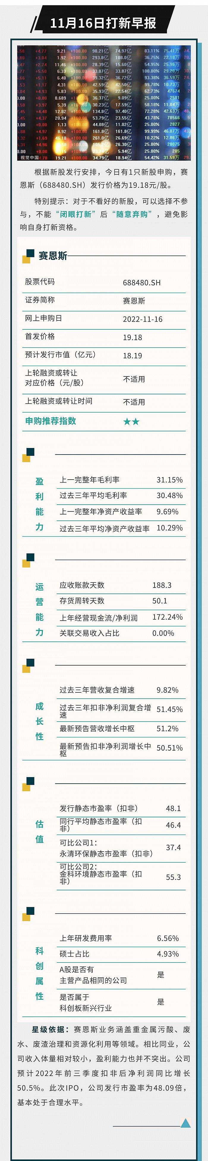 打新早报：大客户是紫金矿业，赛恩斯值得申购吗？