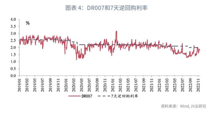 【今日推荐】MLF缩量操作透露了什么信息？—11月15日公开市场操作点评