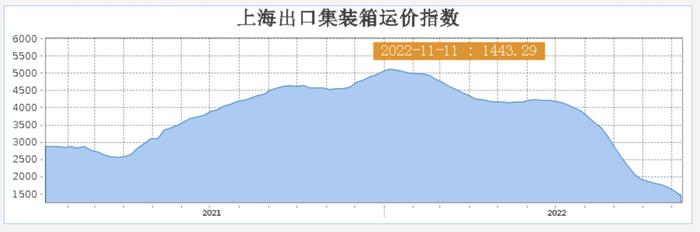 一年半赚了230多亿，上市在即的船公司跑得过周期吗