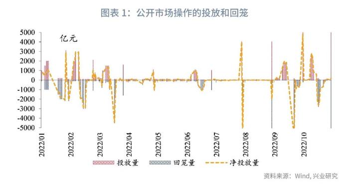 【今日推荐】MLF缩量操作透露了什么信息？—11月15日公开市场操作点评