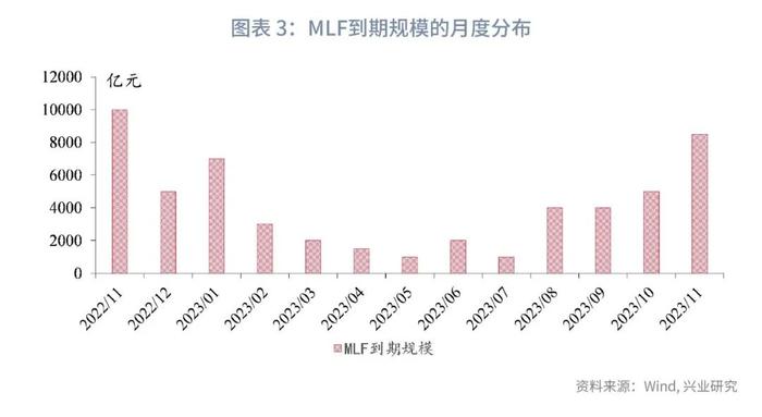 【今日推荐】MLF缩量操作透露了什么信息？—11月15日公开市场操作点评