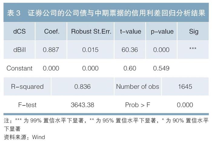 金融机构永续债专辑 | 证券公司永续债的定价与投资价值分析