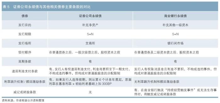 金融机构永续债专辑 | 证券公司永续债的定价与投资价值分析