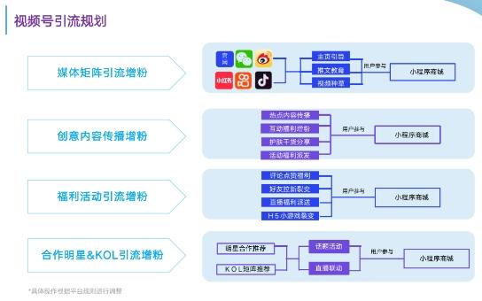 视频号如何高效引流？景栗科技总结了4大技巧