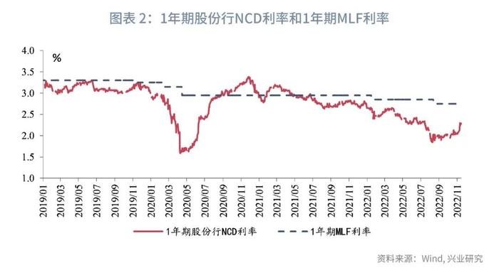 【今日推荐】MLF缩量操作透露了什么信息？—11月15日公开市场操作点评