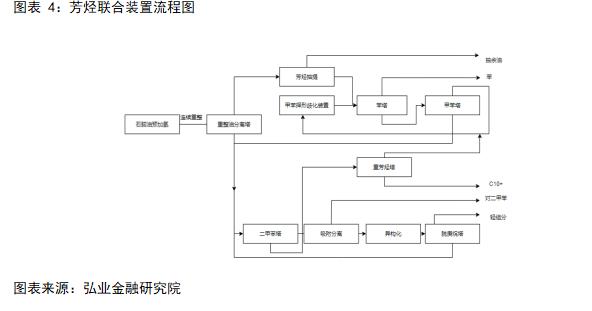 【干货】PX基本介绍及生产工艺