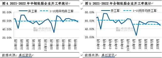 2022年中国天然橡胶市场供需特点及预测