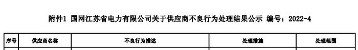 ​架空绝缘导线产品抽检不合格，山东孔圣电缆公司被国网江苏暂停中标资格6个月