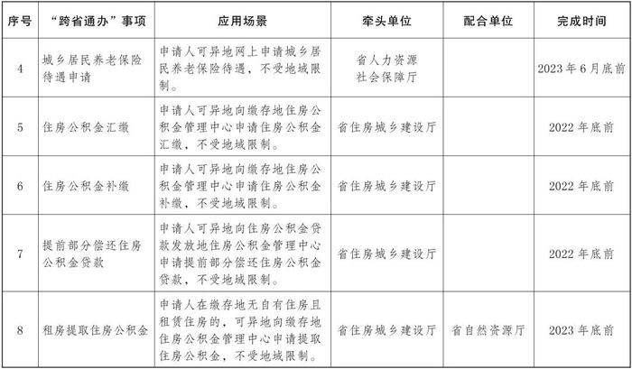 权威发布丨云南省人民政府办公厅关于扩大政务服务“跨省通办”范围进一步提升服务效能的通知