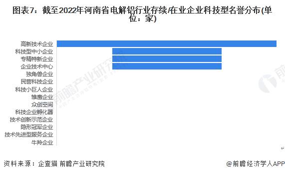 收藏！2022年河南省电解铝企业大数据全景分析(附企业数量、企业分布等)