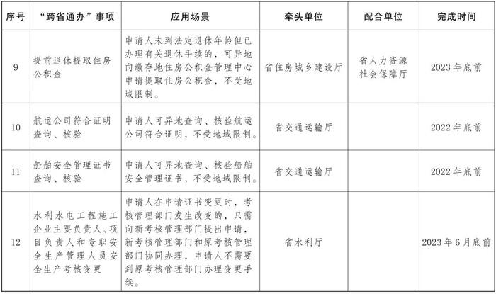 权威发布丨云南省人民政府办公厅关于扩大政务服务“跨省通办”范围进一步提升服务效能的通知