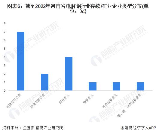 收藏！2022年河南省电解铝企业大数据全景分析(附企业数量、企业分布等)