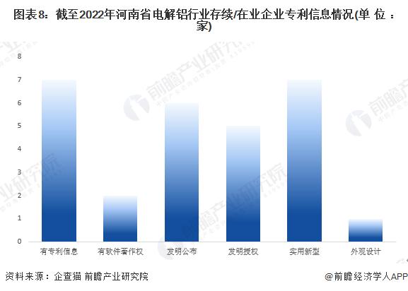 收藏！2022年河南省电解铝企业大数据全景分析(附企业数量、企业分布等)