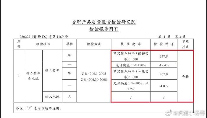 花1亿买楼的“疯狂小杨哥”遭打假，或赔1亿元？本人紧急公布质检报告：样品所检项目合格