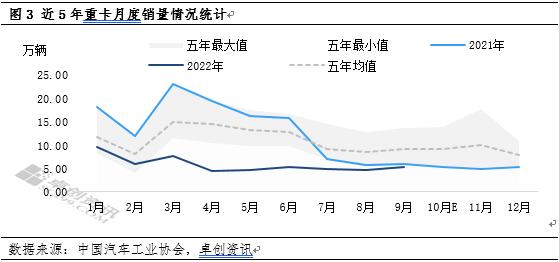 2022年中国天然橡胶市场供需特点及预测