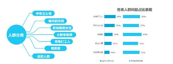 洞察国人睡眠健康趋势 舒福德智能床用科技赋能“新睡眠”