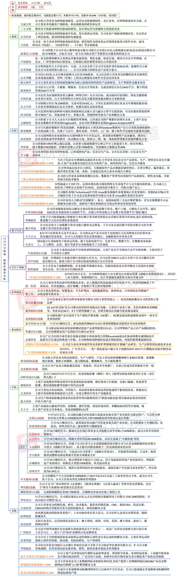 【焦点复盘】信创概念再掀涨停潮，核心标的筹码深度交换后，二波行情可期