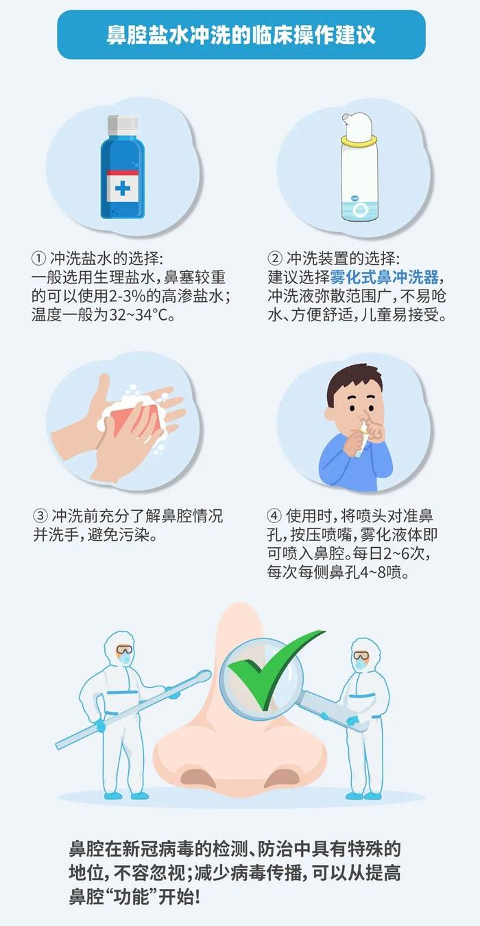 图片来源:医学美图