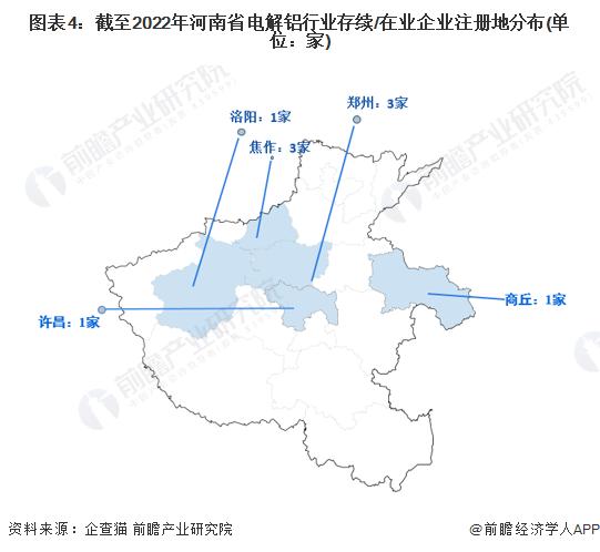 收藏！2022年河南省电解铝企业大数据全景分析(附企业数量、企业分布等)