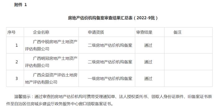 广西住房城乡建设厅公布2022年第9批房地产估价机构备案审查结果