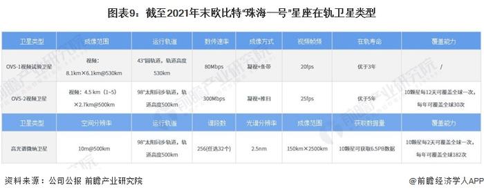 干货！2023年中国卫星互联网行业龙头企业分析——欧比特：三大业务布局卫星产业链