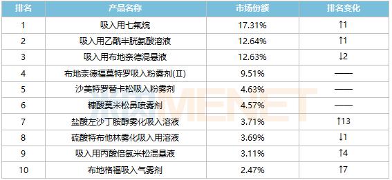 这4个厂家，3个国谈仿制药确定集采限价：达格列净片、左沙丁胺醇雾化吸入溶液、恩替卡韦口服溶液