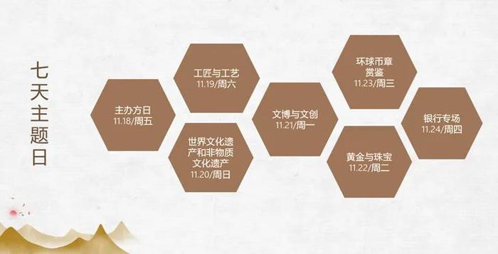2022北京国际钱币博览会将于11月18日至24日在线上开展