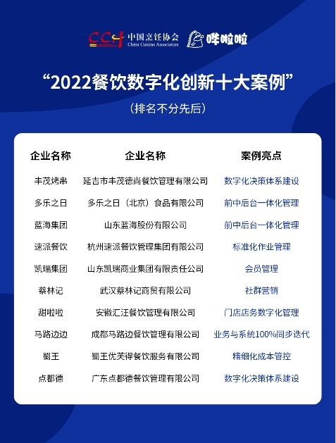 “2022餐饮数字化创新十大案例”分析报告：数字化转型这五步必须要走