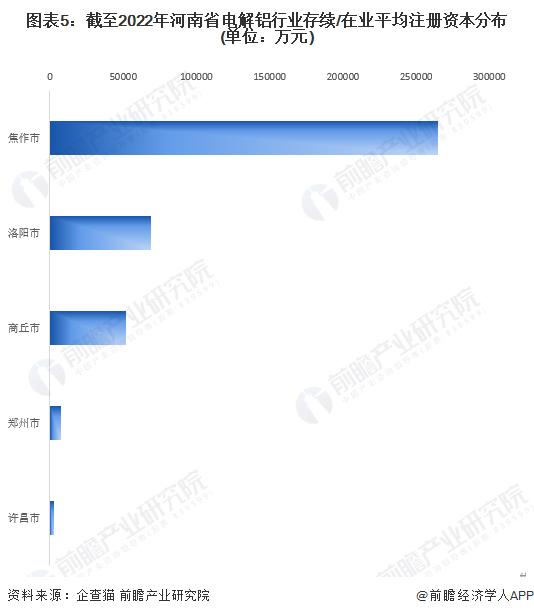 收藏！2022年河南省电解铝企业大数据全景分析(附企业数量、企业分布等)