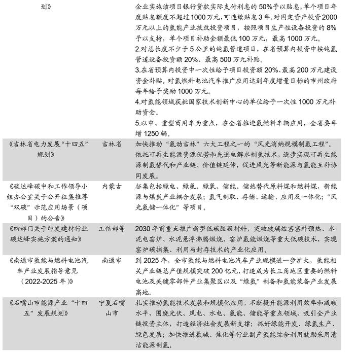 各省市补贴政策密集出台加速氢能产业布局——氢能产业研究半月报