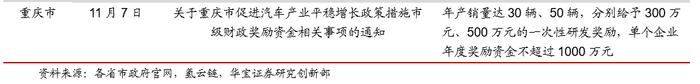 各省市补贴政策密集出台加速氢能产业布局——氢能产业研究半月报