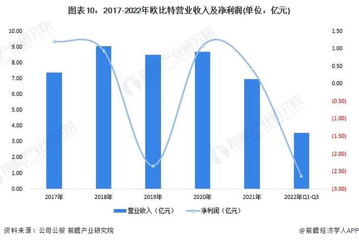 干货！2023年中国卫星互联网行业龙头企业分析——欧比特：三大业务布局卫星产业链