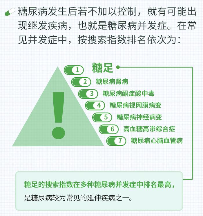 百度健康联合墨尼克发布糖尿病大数据：糖尿病足是最受关注的并发症