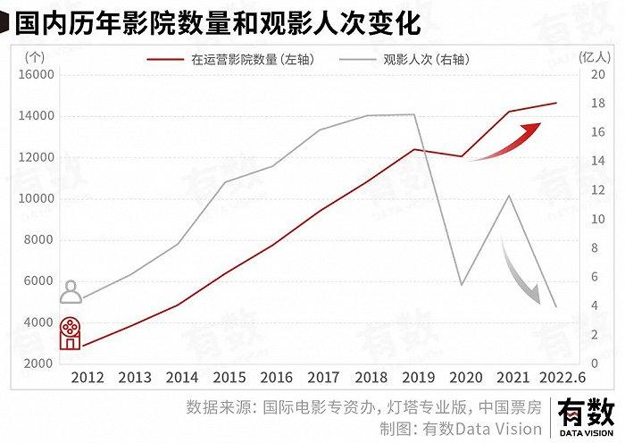 从山口百惠到万里归途，我们的电影是怎么被改变的？