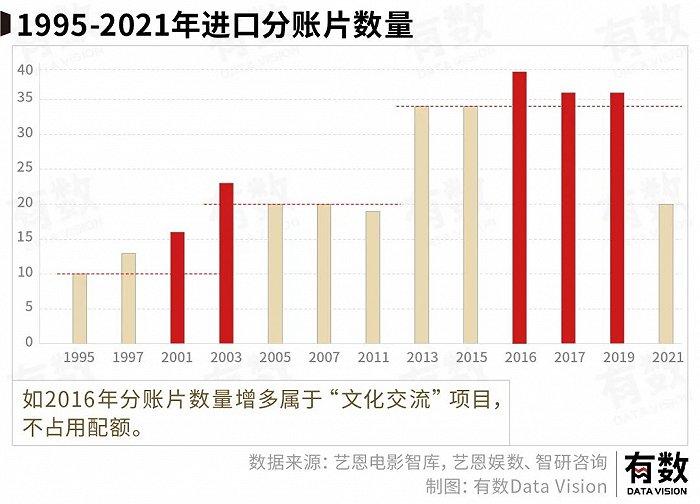 从山口百惠到万里归途，我们的电影是怎么被改变的？