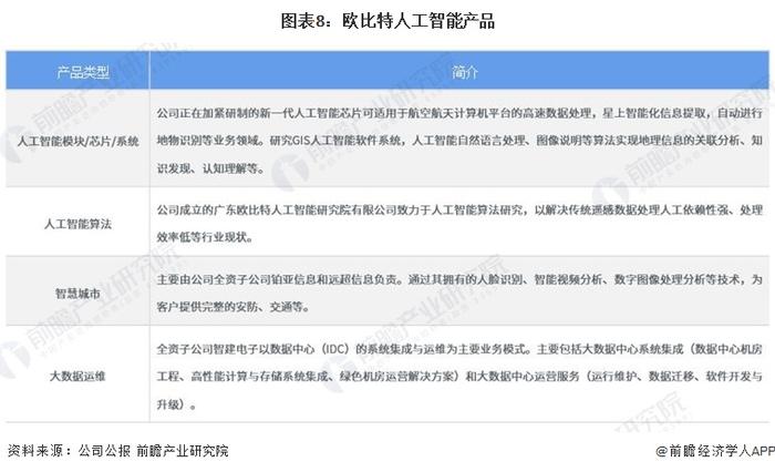 干货！2023年中国卫星互联网行业龙头企业分析——欧比特：三大业务布局卫星产业链