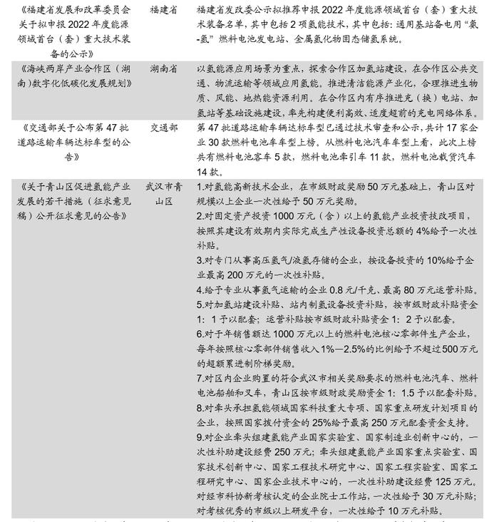 各省市补贴政策密集出台加速氢能产业布局——氢能产业研究半月报