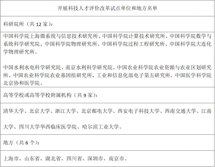 新一轮科技人才评价改革试点启动 新增“承担国家重大攻关任务人才”类别