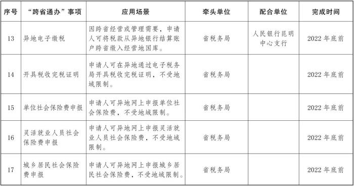 权威发布丨云南省人民政府办公厅关于扩大政务服务“跨省通办”范围进一步提升服务效能的通知