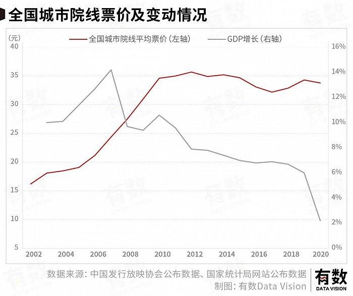 从山口百惠到万里归途，我们的电影是怎么被改变的？