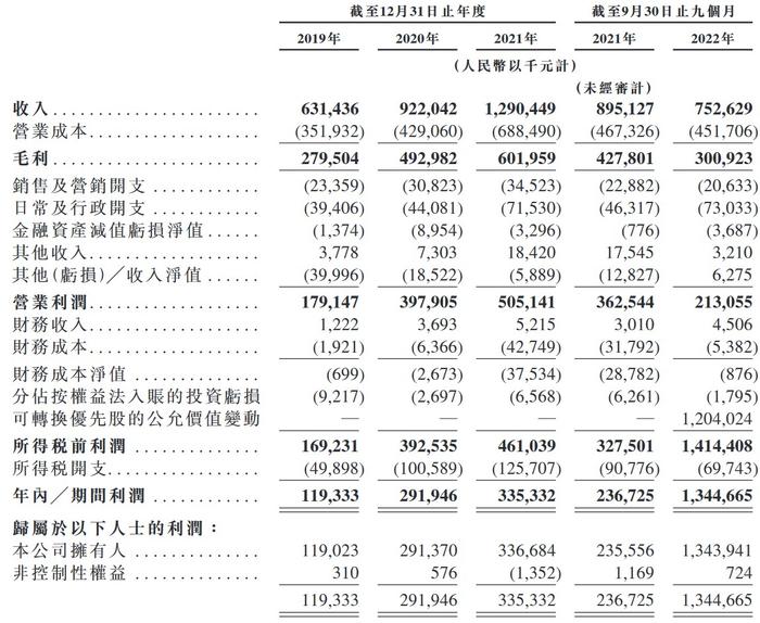 新股消息 | 乐华娱乐二次递表港交所 旗下艺人包括韩庚、王一博等