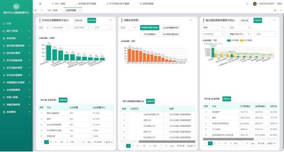 排污许可改革试点经验⑫ | 山东省烟台市：“1+3+N”排污许可大数据智慧平台赋能环境管理决策