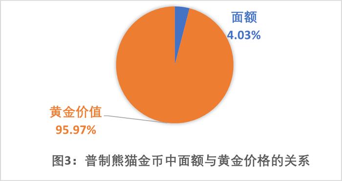 收藏投资“普制熊猫金币”的优势及亮点